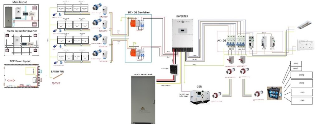 SunSynk System Diagram - used at Manydown